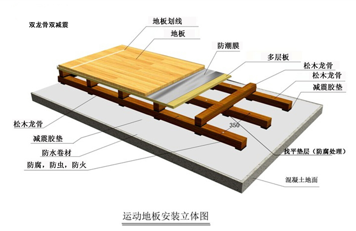 双龙骨双减震结构(详细浏览）